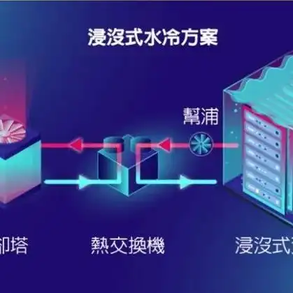 国内液冷服务器厂家，揭秘液冷服务器行业十大龙头股，国内液冷技术领军企业盘点