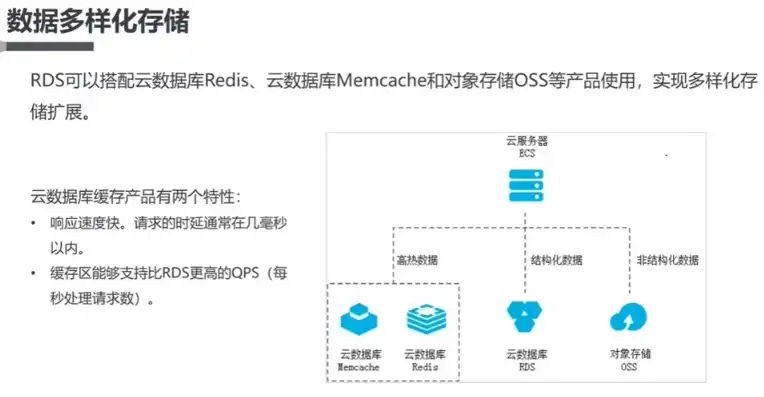 云服务器连接云数据库，云服务器连接云数据库的详细步骤及注意事项