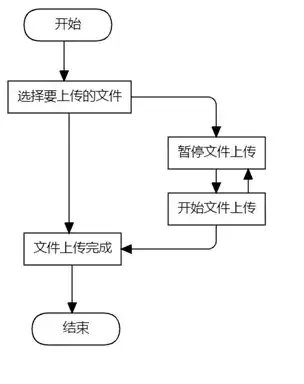 java文件上传至服务器中，Java文件上传至服务器，实现高效安全的文件传输过程