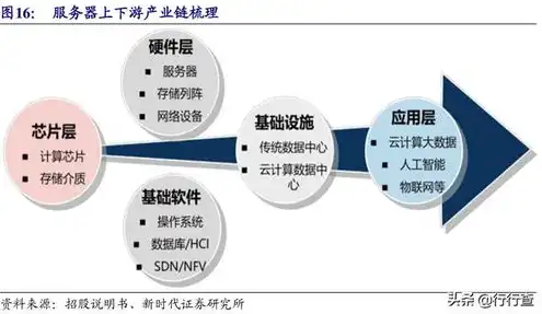 云 服务器 代理，云服务器代理商，商业模式解析及市场前景展望