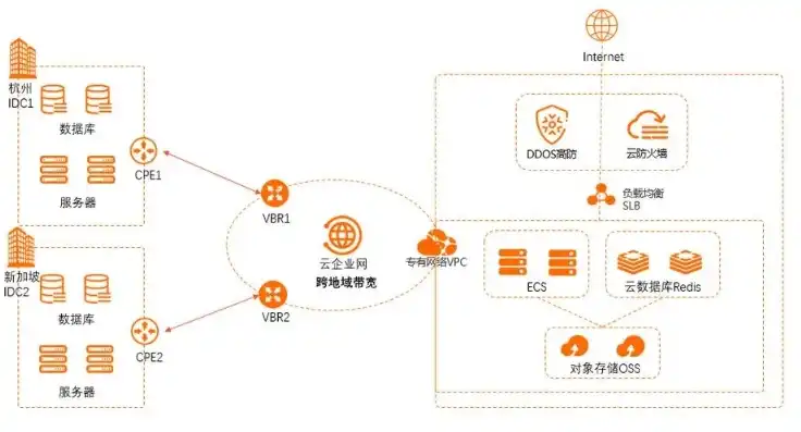 阿里对象存储 设置允许跨域存储吗，阿里对象存储跨域设置详解，如何正确配置跨域资源共享策略