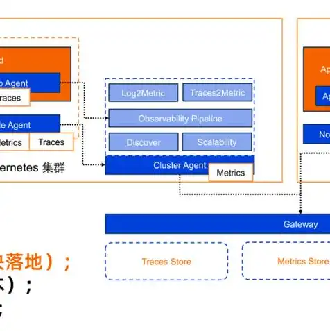 物理机虚拟机容器，物理机、虚拟机与容器技术，从底层架构到应用实践