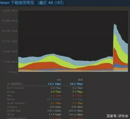 服务器带宽10m能带多少人游戏，10M服务器带宽极限挑战，能承载多少玩家畅玩游戏？深度解析