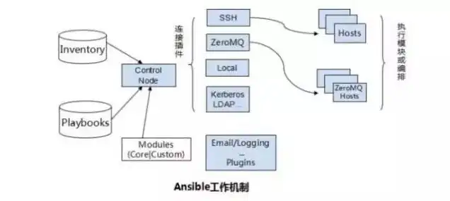 对象存储服务器搭建，基于OpenStack的云对象存储服务搭建与优化实践