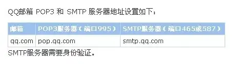 qq邮箱的服务器地址和端口，全面解析QQ邮箱服务器地址和端口，使用技巧与注意事项