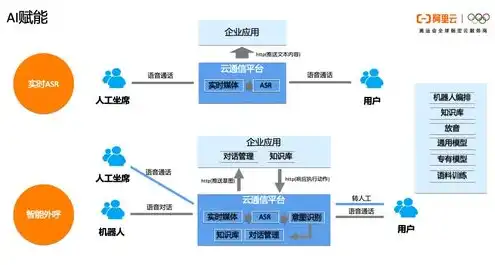 阿里云服务器物理地址查询，深入解析阿里云服务器物理地址，追踪数据流转的秘密通道