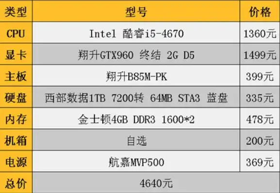 笔记本当主机更省钱吗，笔记本当主机，性价比之选，真的省钱吗？深度解析