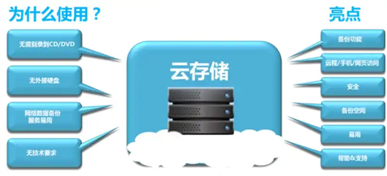 云服务器自己搭建云盘可以吗，云服务器自主搭建云盘，低成本、高效率的云端存储解决方案