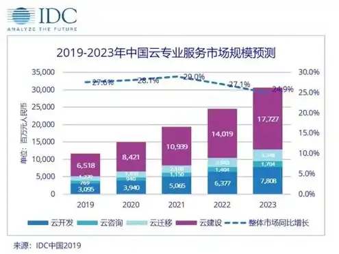 云服务器市场份额最新，2023年中国云服务器市场份额分析，格局重塑，新势力崛起