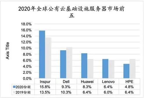 云服务器市场份额最新，2023年中国云服务器市场份额分析，格局重塑，新势力崛起