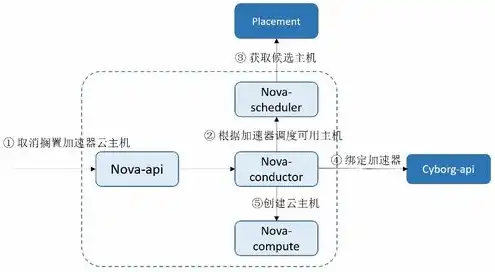 如何使用云主机，云主机高效使用攻略，解锁云时代新生产力