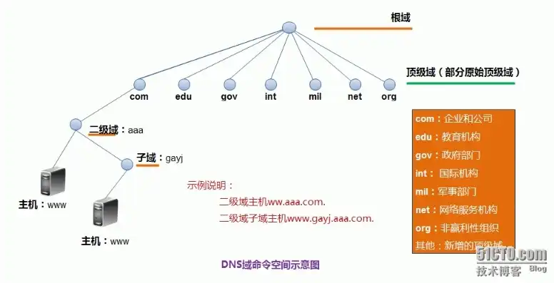 一台服务器可以有多个ip吗，深入解析，一台服务器可以拥有多个IP地址的奥秘与应用