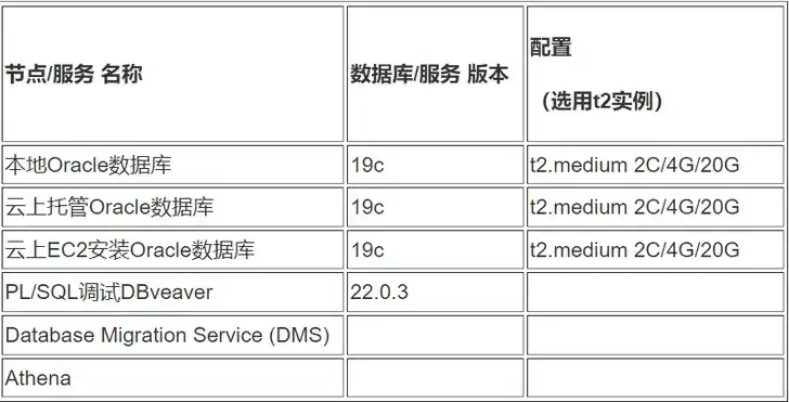 亚马逊s3对象存储在哪里打开，揭秘亚马逊S3对象存储，了解数据存放的秘密之地