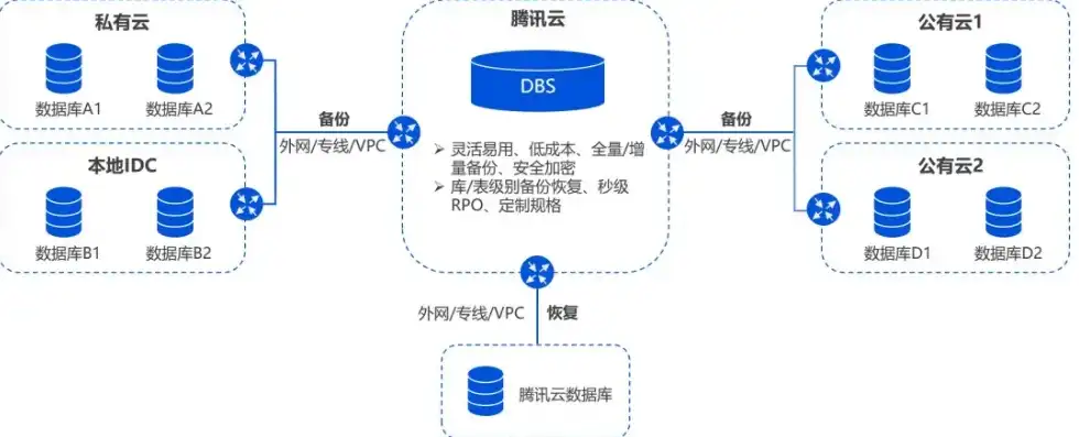 腾讯云 对象存储，腾讯云对象存储深度解析，操作指南、应用场景及最佳实践