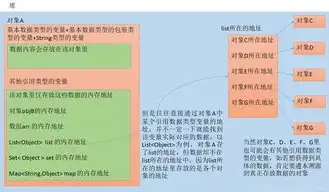 对象存储方案，深入浅出对象存储方案部署，构建高效、可靠的存储架构