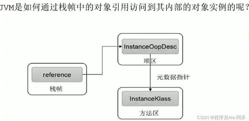 对象存储方案，深入浅出对象存储方案部署，构建高效、可靠的存储架构