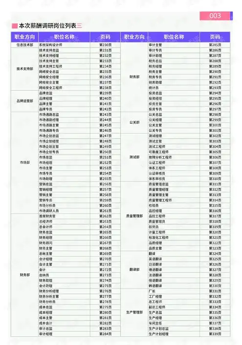 对象存储区域怎么填写，对象存储区域填写指南，全面解析与实操步骤