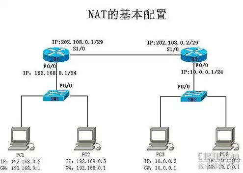 服务器用什么系统好用，深入解析，服务器系统选择指南，助力企业高效稳定运行