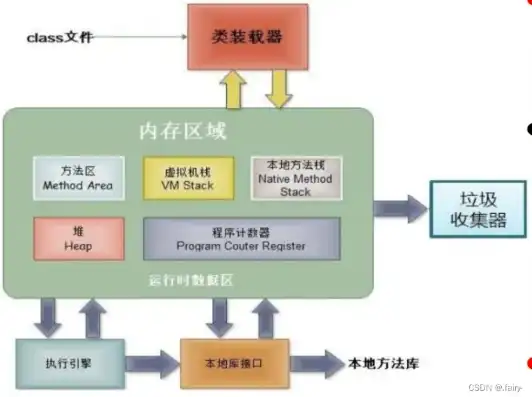 s3对象存储接口，深入解析S3对象存储，原理、应用与最佳实践