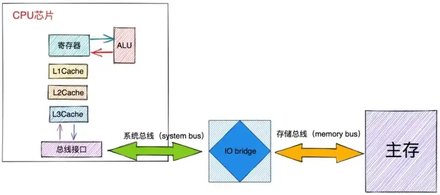 s3对象存储接口，深入解析S3对象存储，原理、应用与最佳实践