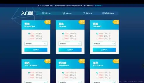 云服务器怎么购买合适的账号，云服务器选购指南，揭秘如何购买合适的云服务器账号