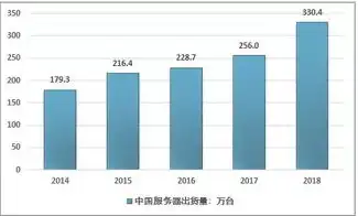 国产信创服务器有哪些股票，国产信创服务器市场崛起，盘点那些值得关注的股票及未来发展前景