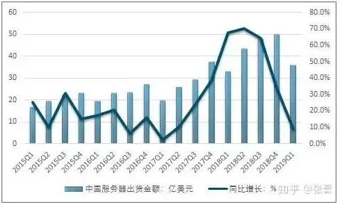 国产信创服务器有哪些股票，国产信创服务器市场崛起，盘点那些值得关注的股票及未来发展前景