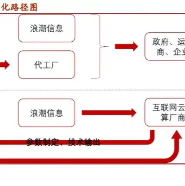 亚马逊云服务器是干什么的，深入解析亚马逊云服务器，构建企业级云上解决方案的强大引擎