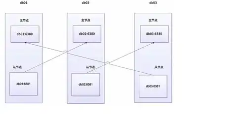 4台服务器集群搭建，四台服务器集群化改造，打造高性能、高可用性的超级服务器集群