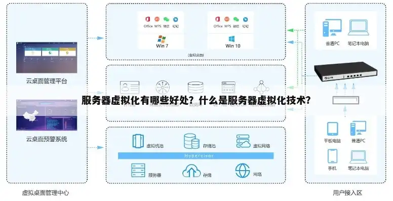 服务器虚拟化系统作用大吗，服务器虚拟化系统作用解析，提升企业IT效率与灵活性