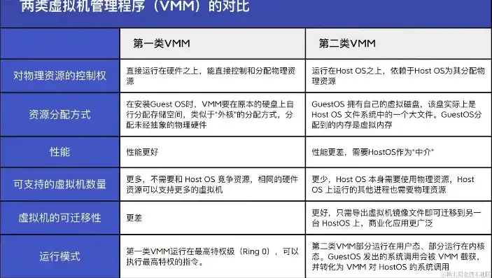 虚拟机与物理机性能对比表，虚拟机与物理机性能对比分析，优劣势全面解析