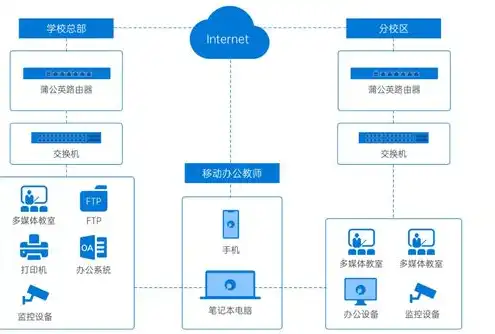 阿里云服务器主要用途是什么呢，阿里云服务器，企业数字化转型的核心动力