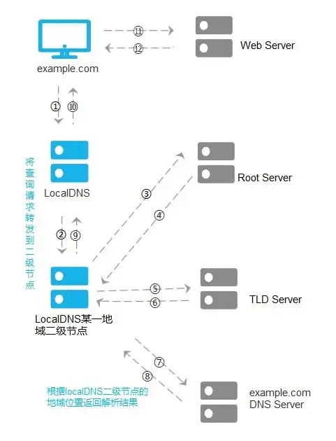 域名注册怎么操作，高效域名注册指南，技巧与方法全解析