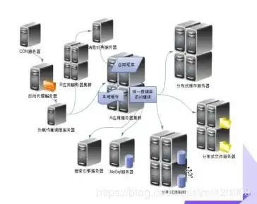 存储服务器组成图，存储服务器组成图详解，架构、功能与关键部件剖析