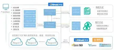 存储服务器组成图，存储服务器组成图详解，架构、功能与关键部件剖析