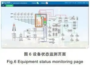 存储服务器组成图，存储服务器组成图详解，架构、功能与关键部件剖析