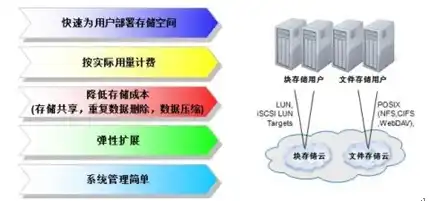 存储服务器管理软件，深度解析，存储服务器管理软件市场盘点及未来发展展望