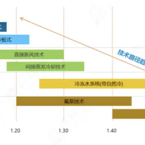 液冷服务器的特点及优势，液冷服务器行业崛起，揭秘液冷服务器龙头股的潜力和优势