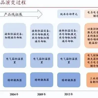 液冷服务器的特点及优势，液冷服务器行业崛起，揭秘液冷服务器龙头股的潜力和优势