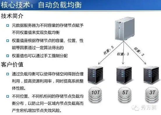 服务器存储部署架构图详解视频，深入解析，服务器存储部署架构图详解及实战案例分析