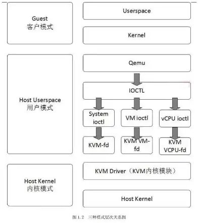 kvm搭建虚拟机，KVM虚拟机控制服务器搭建指南，轻松实现高效虚拟化部署