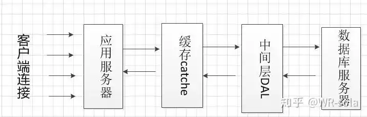 服务器框架图怎么看，深入解析服务器框架图，理解现代服务器架构的奥秘