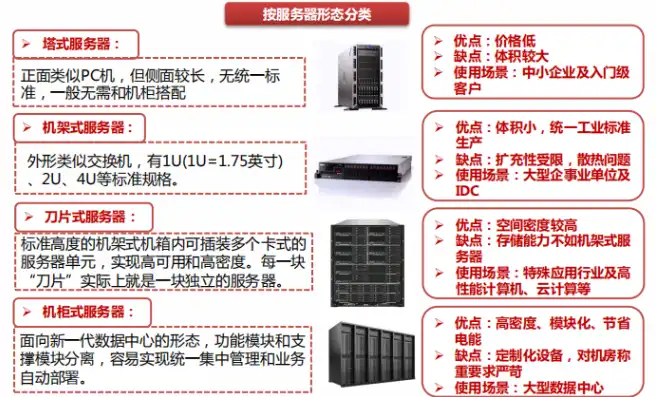 服务器框架图怎么看，深入解析服务器框架图，理解现代服务器架构的奥秘