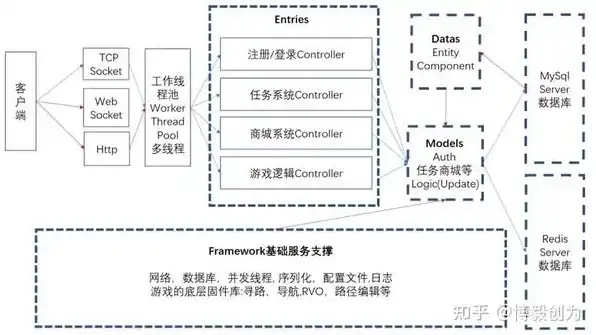 服务器框架图怎么看，深入解析服务器框架图，理解现代服务器架构的奥秘