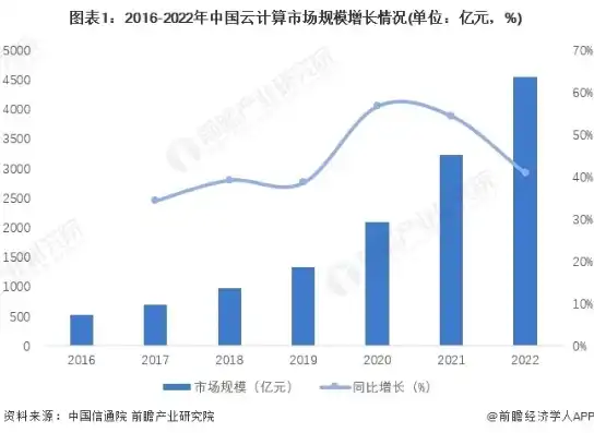 全球云服务市场份额，2023年全球云服务市场份额分析，趋势、竞争格局及未来发展前景