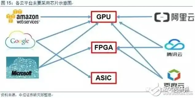 gpu云计算服务器，深度解析GPU云计算服务器，技术、应用与未来发展趋势