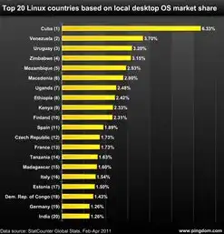 服务器系统排行，2023年服务器操作系统市场份额分析，Linux与Windows的竞争格局
