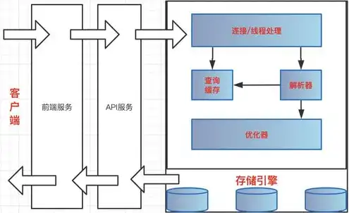 服务器 工作温度，服务器正常工作环境温度范围详解，影响因素及维护措施