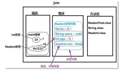 对象存储预留空间产品是指，对象存储预留空间产品，创新解决方案助力企业高效管理海量数据