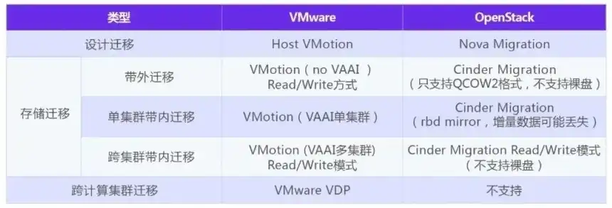 vmware虚拟机与主机共用显卡的区别，VMware虚拟机与主机共用显卡的详细对比分析